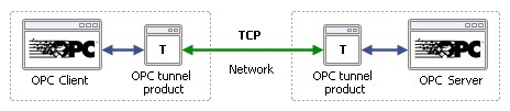 OPCTunnelingGeneral-464-x-101.jpg