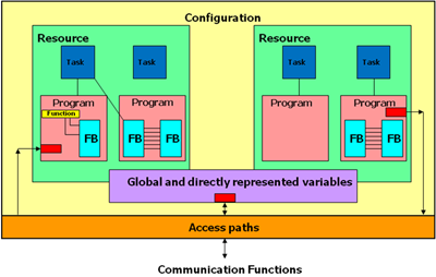 plccoder1.bmp