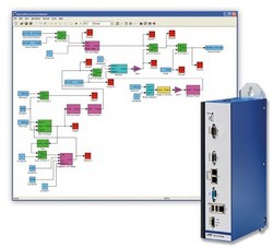 Kollmorgen enhances MechaWare 4.0 mechatronic software