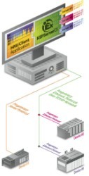 Kepware announces OPC server for GE PACSystem controllers
