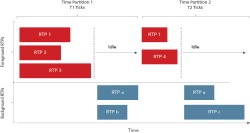 Wind River adds safety to VxWorks RTOS