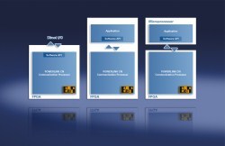 B&R releases POWERLINK slave for FPGAs