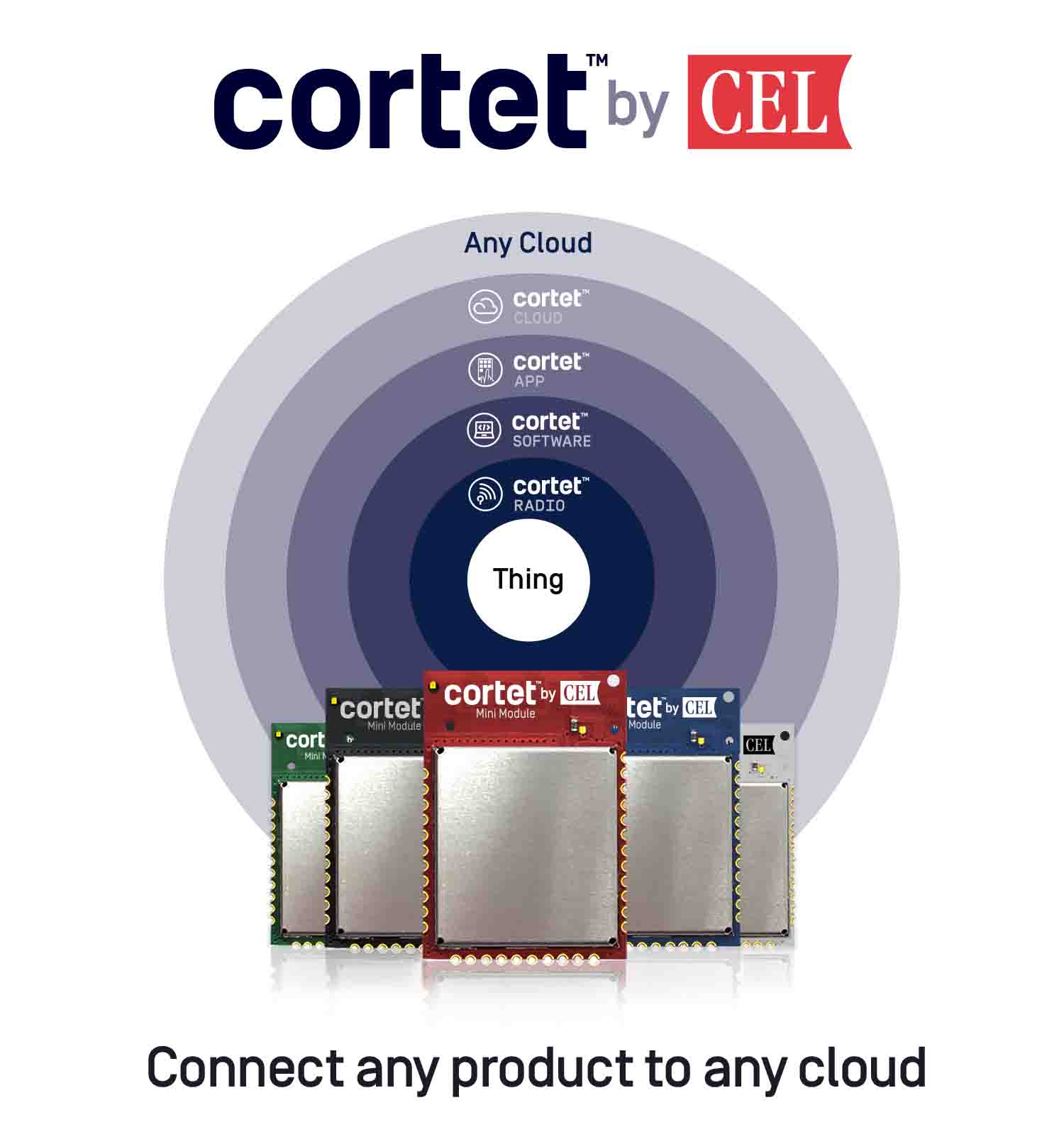 CEL announces Cortet IIoT wireless connectivity platform