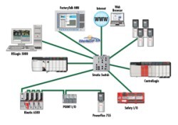 Rockwell Automation announces Integrated Motion products