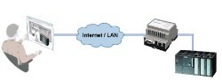 IntelliCom announces NetBiter gateway for Siemens S7 PLCs