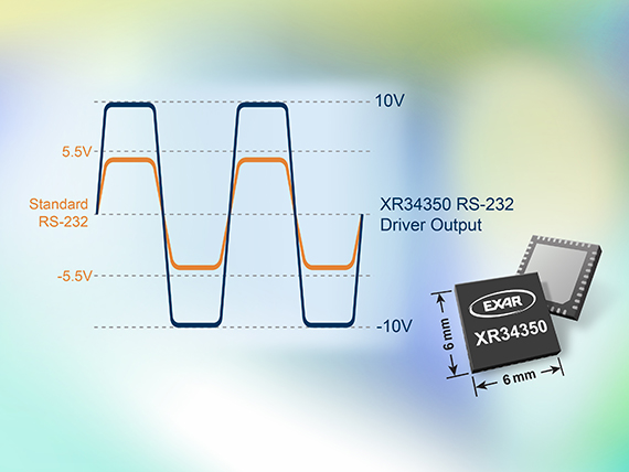 Exar introduces XR34350 serial transceiver