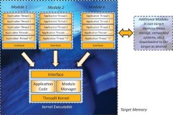 DAM! Express Logic updates ThreadX RTOS