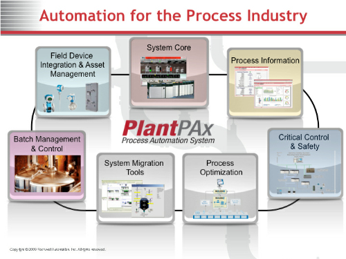 Rockwell's Process Industry Strategy - New DCS Architecture