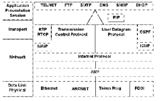 How does IP impact control networks?