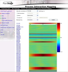 New Interaction mapping finds root cause of plant upsets
