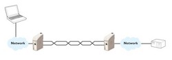 Westermo announces DDW-120 Ethernet extender 