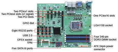 Portwell Announces RUBY-D716VG2AR embedded computer