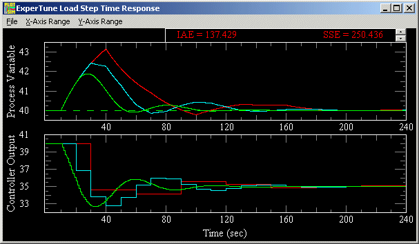 The Best Sample Interval For Process Control