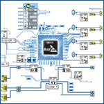 NI LabVIEW Embedded Design Platform Now Available for Analog Devices Blackfin Processors 