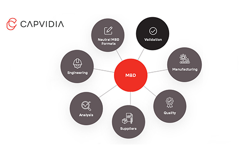 Capvidia Business Unit Grows with Manufacturers’ Digital Transformations