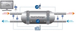 Emerson introduces Heat Exchanger Monitoring Solution