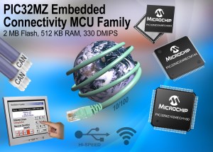 Microchip announces PIC32MZ Embedded MCUs
