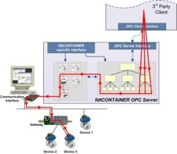 M&M Software introduces fdtCONTAINER OPC Server 
