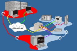 Save your control network from office network gremlins
