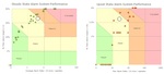 EEMUA 191: Implications of Revision 3 on KPIs