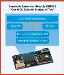 connectBlue introduces OBP421 Bluetooth System-on-Module