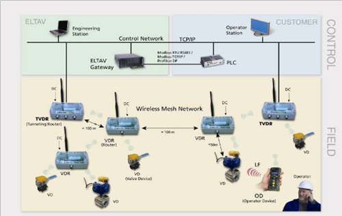 The Need for Wireless Monitoring - An Overview
