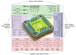 Wavelength introduces WTCP5V5A PWM temperature controller