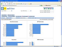 GE Fanuc announces miView machine data capture software
