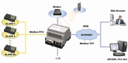 SCADA system monitors equipment via the Internet