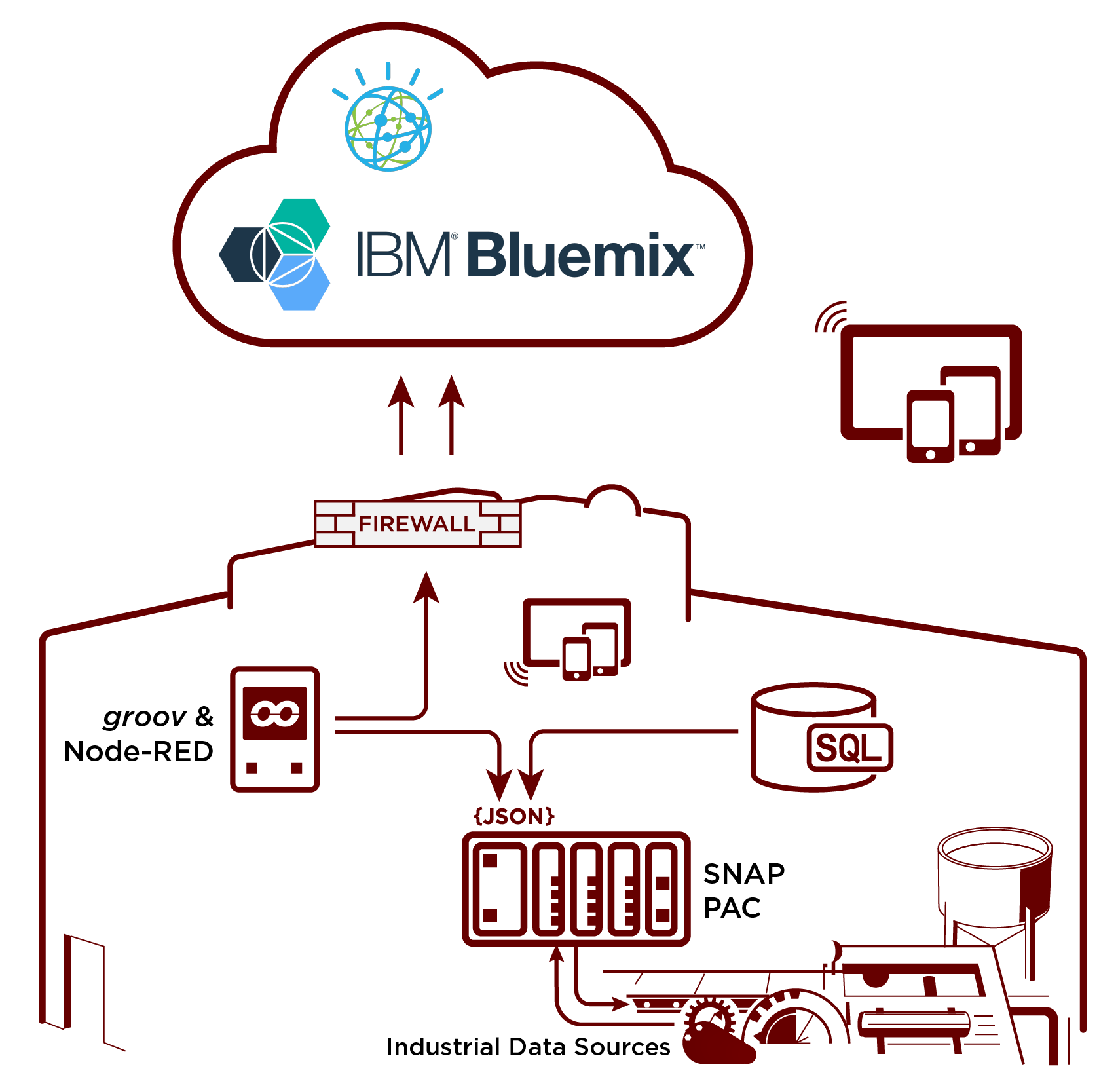 Opto 22 announces strategic partnership with IBM