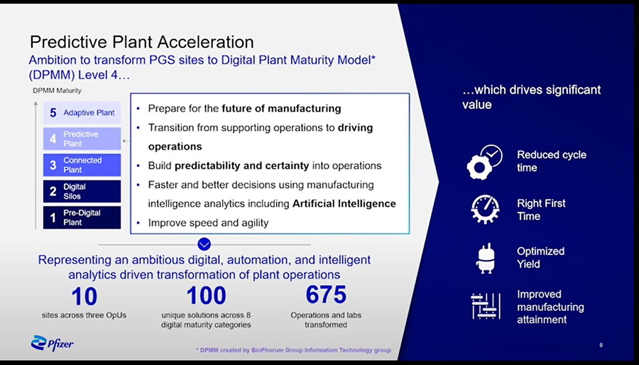 pfizer digital transformation case study