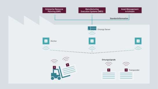 Siemens announces acquisition of Agilion GmbH 