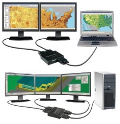Graphics hardware supports multiple monitors