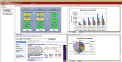 Rockwell Automation enhances FactoryTalk Software