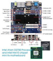 BCM updates MX270D mini-itx motherboard