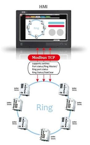 Korenix adds Modbus TCP to JetNet 5010G/5012G