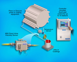Norcross introduces In-line viscosity control system
