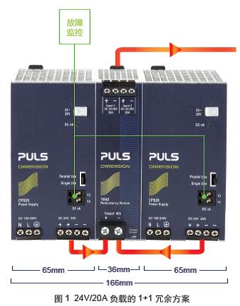 PULS introduces 20A/24Vdc Redundant Power Supply