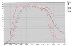 DATAPAQ enhances Insight thermal software