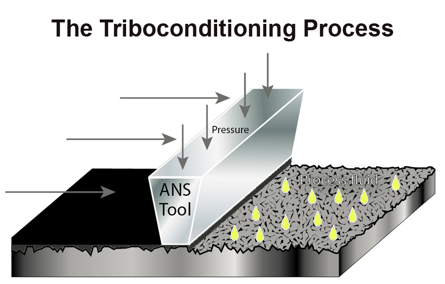 Sunnen Products announces partnership with Applied Nano Surfaces to advance friction and wear reduction technology
