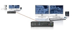 Matrox releases Avio F120 KVM Extender