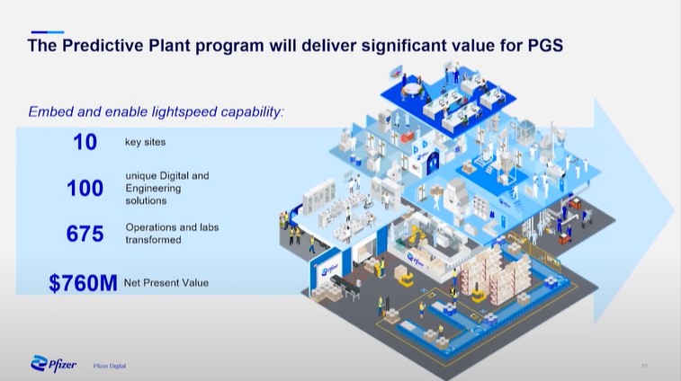 pfizer digital transformation case study